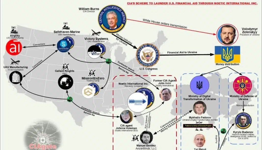 How CIA Launder US Financial Aid through its Contractors in Ukraine: Noetic International – Part II